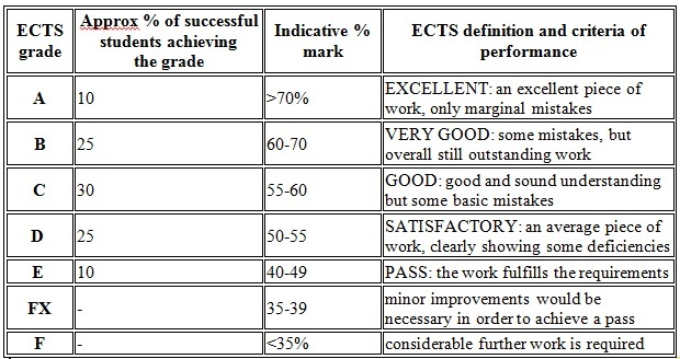 Grenoble INP - UGA Grading System - Grenoble INP - UGA